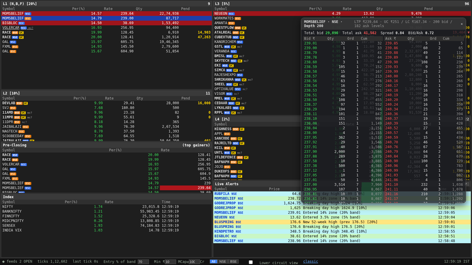 TradingBolt 200-level market depth view